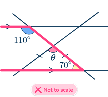 Same side interior angles 31 US