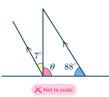 Same side interior angles 32 US