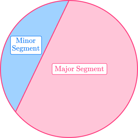 Segment of a circle 1 US