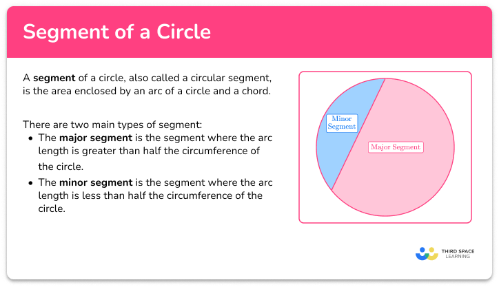 Segment of a circle