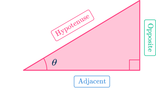 Trig Identities 1 US