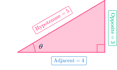 Trig Identities 3 US