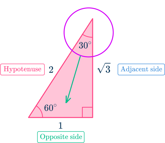 Trig Identities 6 US