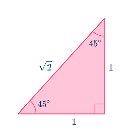 Trig Identities 7 US