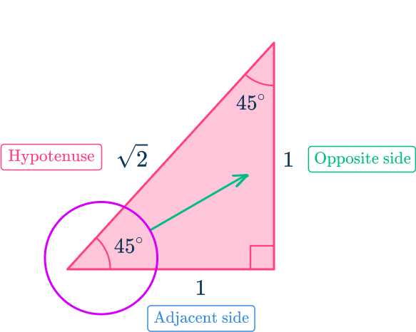 Trig Identities 8 US