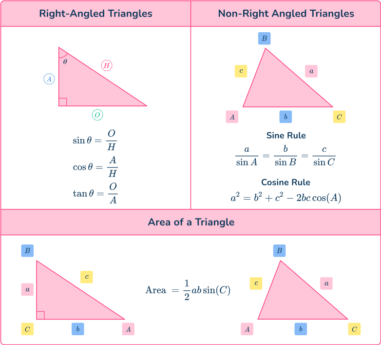 Trig formulas 1 US