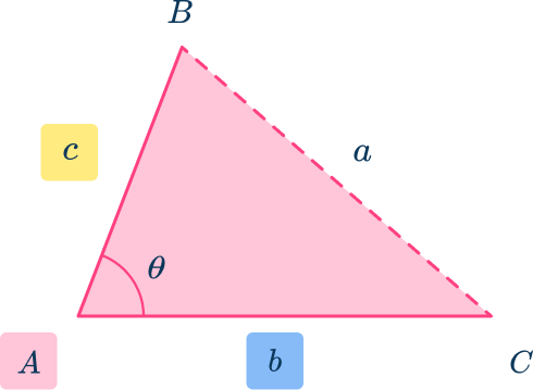 Trig formulas 11 US