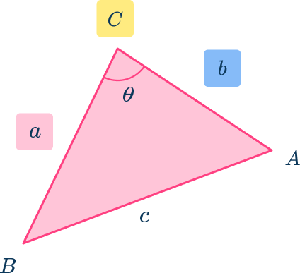 Trig formulas 13 US