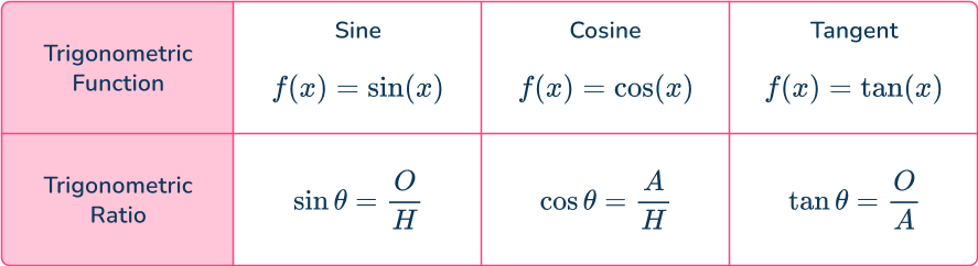 Trig formulas 3 US