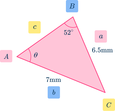 Trig formulas 30 US