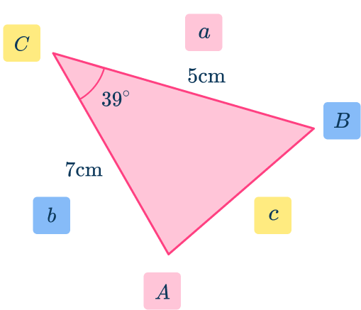 Trig formulas 32 US