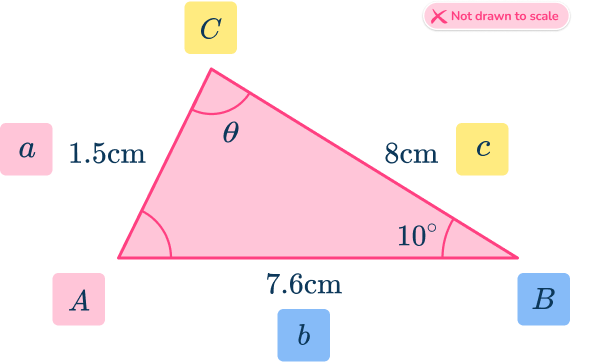 Trig formulas 33 US