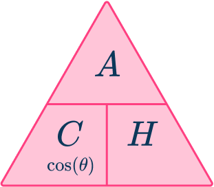 Trig formulas 35 US