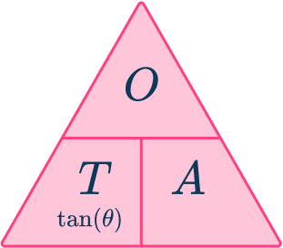 Trig formulas 37 US