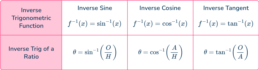 Trig formulas 5 US