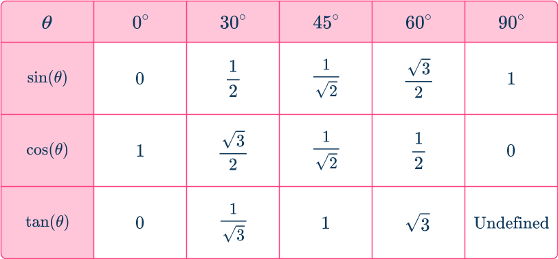 Trigonometry 10 US