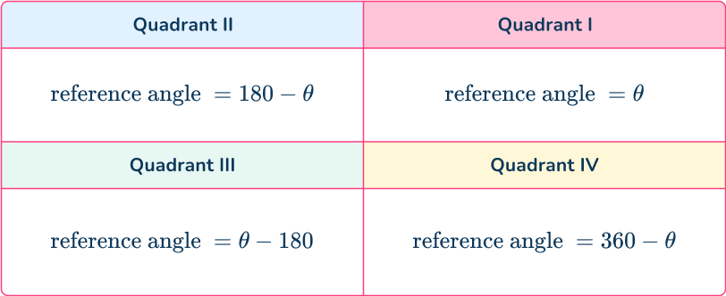 Trigonometry 11 US