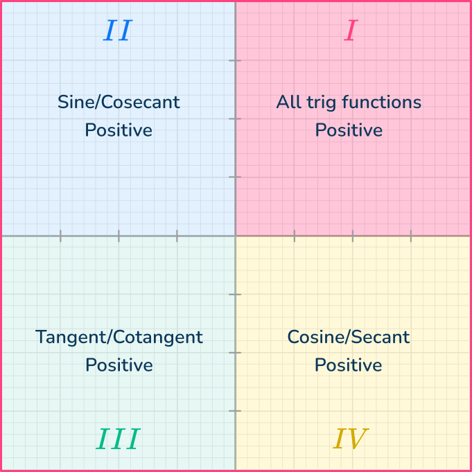 Trigonometry 12 US