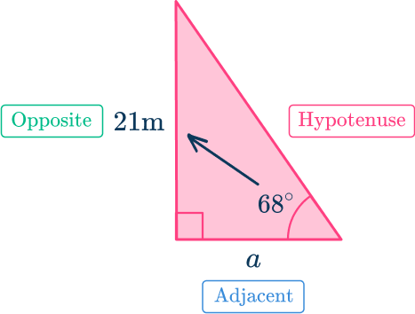 Trigonometry 17 US