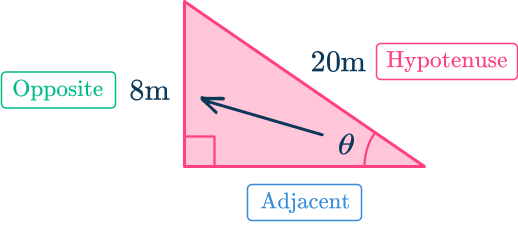 Trigonometry 19 US