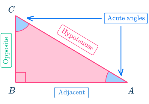 Trigonometry 2 US