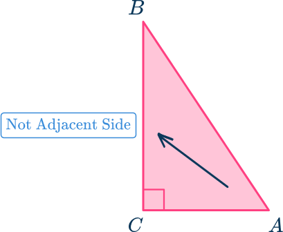 Trigonometry 27 US