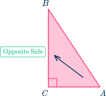 Trigonometry 28 US