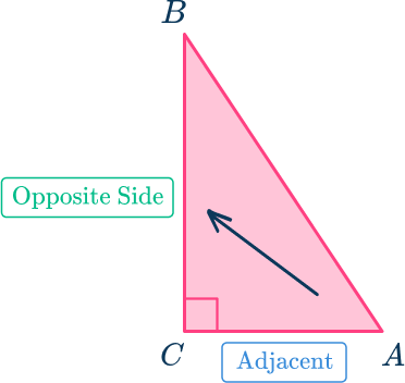 Trigonometry 29 US