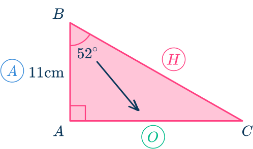 Trigonometry 32 US