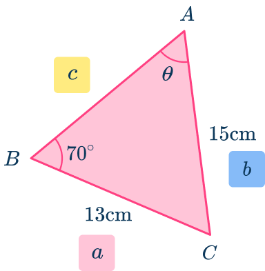 Trigonometry 36 US