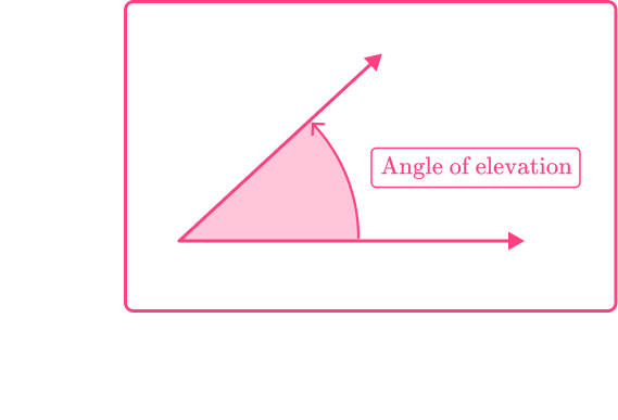 Trigonometry 39 US