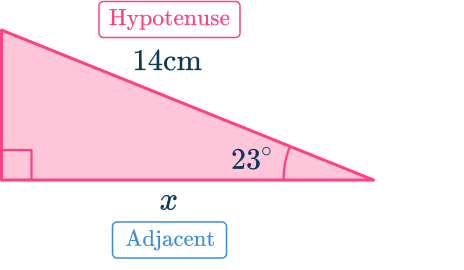 Trigonometry 4 US