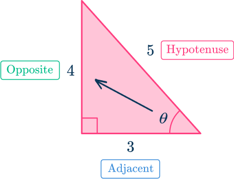 Trigonometry 6 US