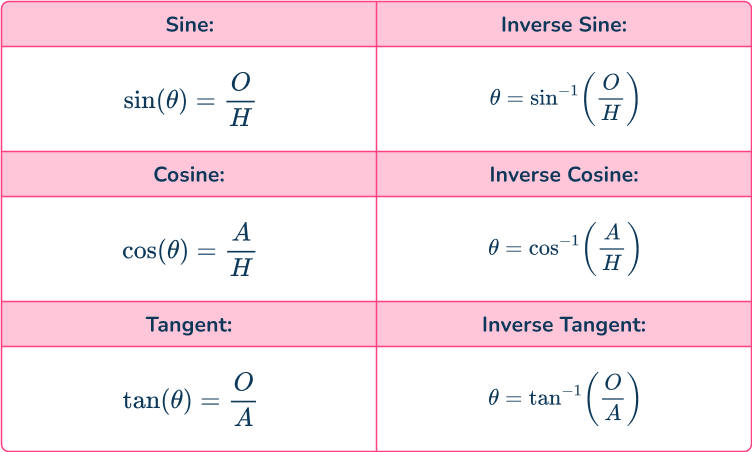 Trigonometry 7 US