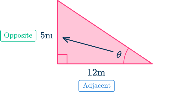 Trigonometry 9 US