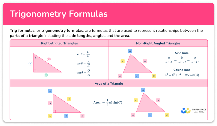 Trig formulas