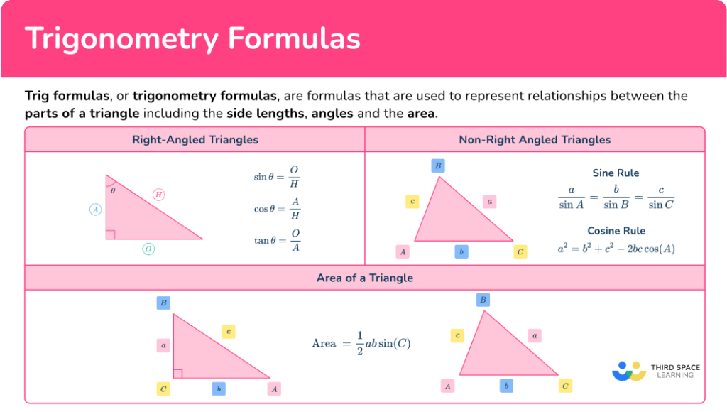 Trig Formulas - Math Steps, Examples & Questions
