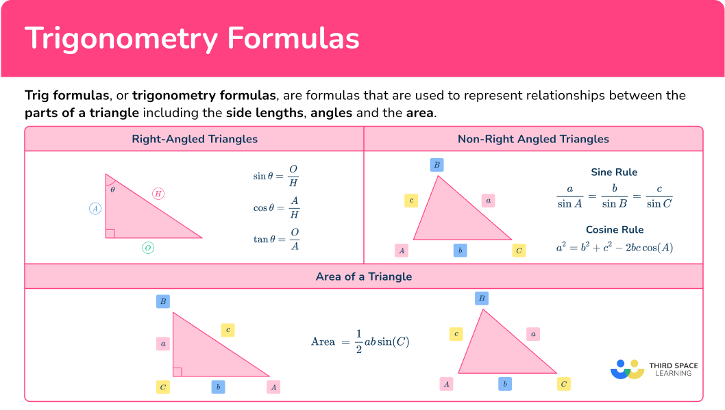 What are trig formulas?