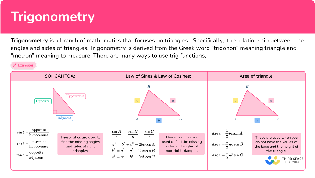 What is trigonometry?