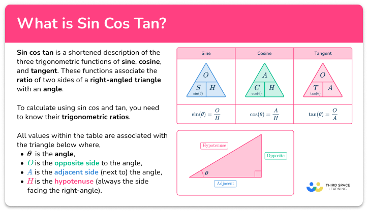 Sin Cos Tan