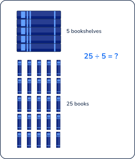 What is the quotient? 25 divided by 5 