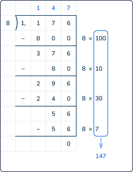 What is the quotient? 1176 divided by 8 