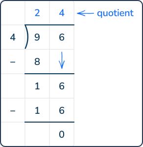 long division method