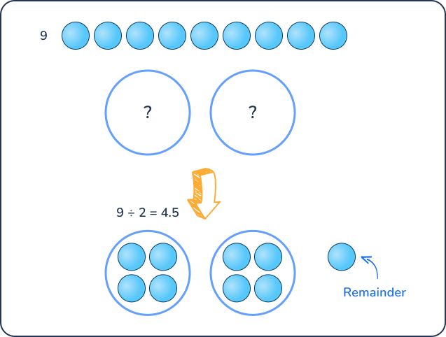 What is the quotient? 9 divided by 2