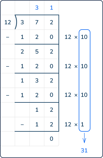 What is the quotient? 372 divided by 12