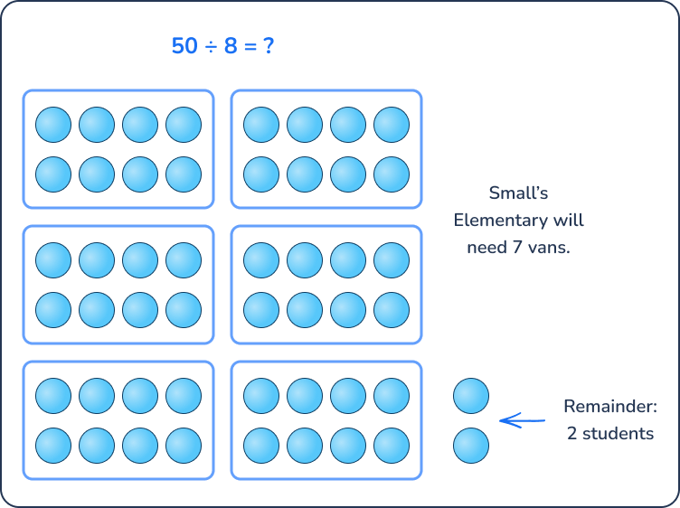 What is the quotient? 50 divided by 8 