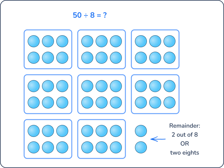 What is the quotient arrays with remainders 