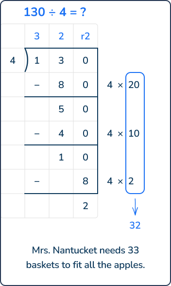 Long division to find the quotient 