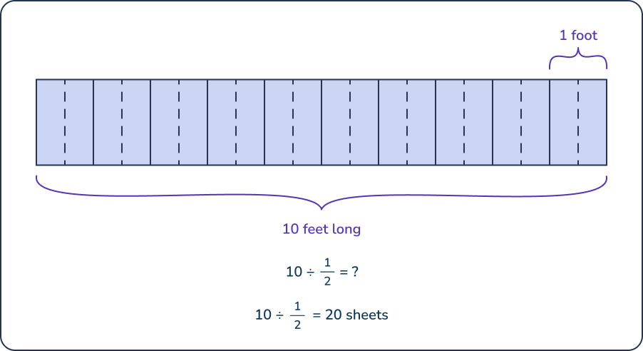 Bar model for division 