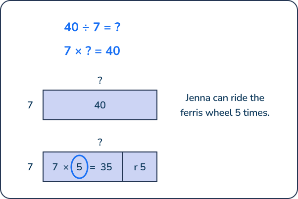 What is the quotient? 40 divided by 7